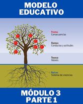 Modelo Educativo (Módulo 3:Parte 1)