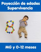 Proyección de Edades de Supervivencia