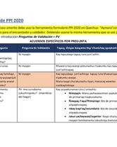 Acuerdos de PPI 2020 (Quechua 2024)