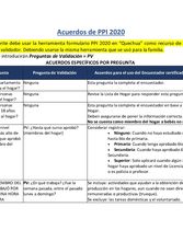 Acuerdos de PPI 2020