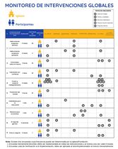 Monitoreo general de intervenciones