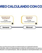 Claculando con confianza: Línea de tiempo-Monitoreo