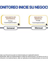 Inicie su Negocio: Línea de tiempo-Monitoreo