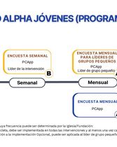 Línea de tiempo - monitoreo de intervenciones