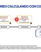 Calculando con confianza: Línea de tiempo-Monitoreo