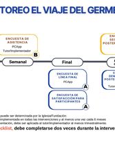 El viaje de Germen: Línea de tiempo-Monitoreo