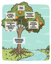 Pliego arbol